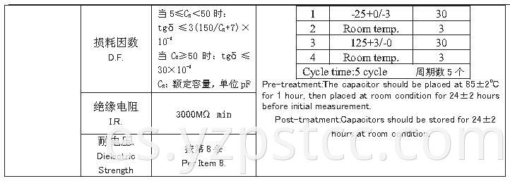 CC81 series Ceramic Capacitor (11)